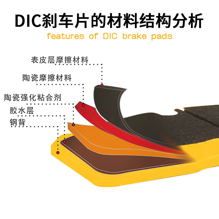 DICASE 剎車片 DICASE 剎車片